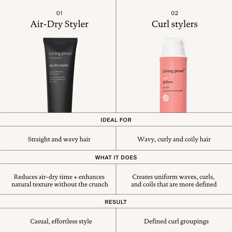 Living Proof Air-Dry Styler stylingový krém proti krepatění 148 ml (obrázek 5)