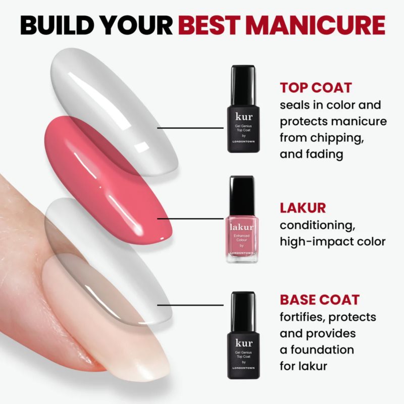 LONDONTOWN Kur Gel Genius Top Coat Lack-Finish für die Fingernägel ohne Anwendung einer UV-/LED-Lampe 12 ml (Bild 6)