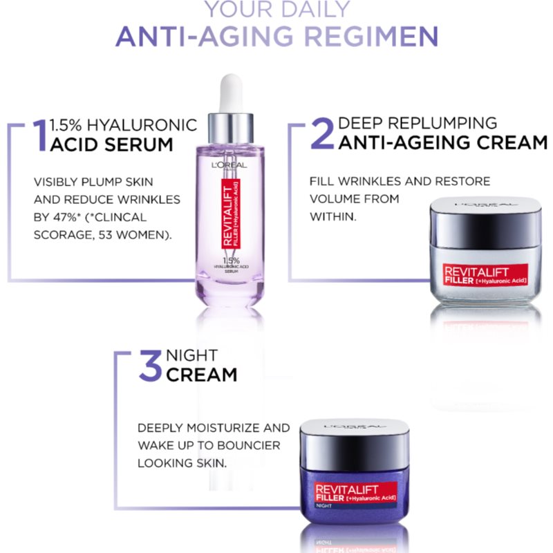 L’Oréal Paris Revitalift Filler Re-plumping Night Cream With Anti-ageing Effect 50 Ml