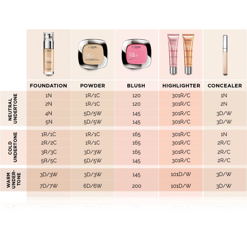L’Oréal Paris True Match The One Liquid Concealer Shade 2.R/C Rose Vanilla 6.8 Ml