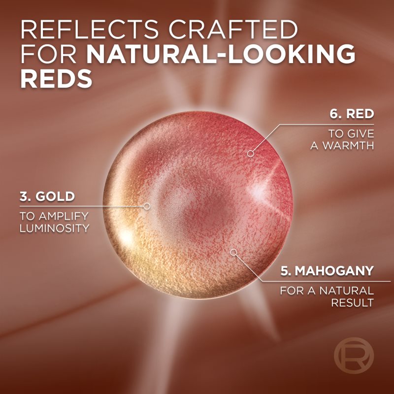 L’Oréal Paris Excellence Universal Nudes перманентна фарба для волосся відтінок 4UR Universal Dark Red 1 кс