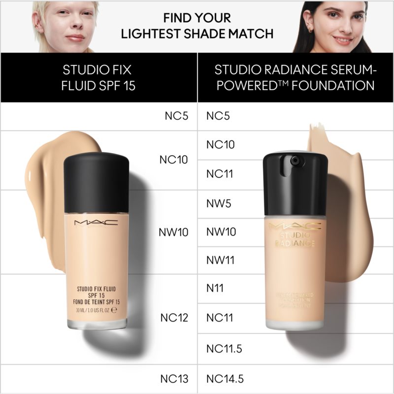 MAC Cosmetics Studio Radiance Serum-Powered Foundation зволожуючий тональний крем відтінок NC10 30 мл