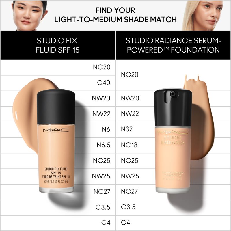MAC Cosmetics Studio Radiance Serum-Powered Foundation зволожуючий тональний крем відтінок NC20 30 мл