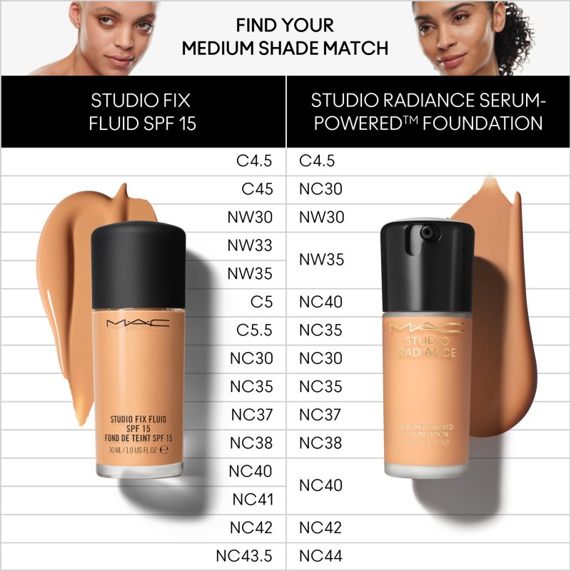 MAC Cosmetics Studio Radiance Serum-Powered Foundation зволожуючий тональний крем відтінок NC37 30 мл