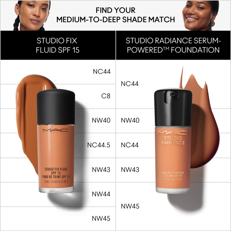 MAC Cosmetics Studio Radiance Serum-Powered Foundation зволожуючий тональний крем відтінок NC40 30 мл