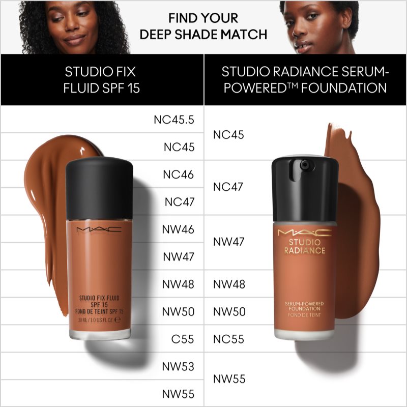 MAC Cosmetics Studio Radiance Serum-Powered Foundation зволожуючий тональний крем відтінок NC45 30 мл