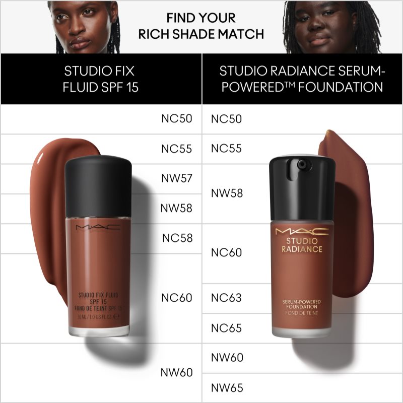 MAC Cosmetics Studio Radiance Serum-Powered Foundation зволожуючий тональний крем відтінок NW58 30 мл