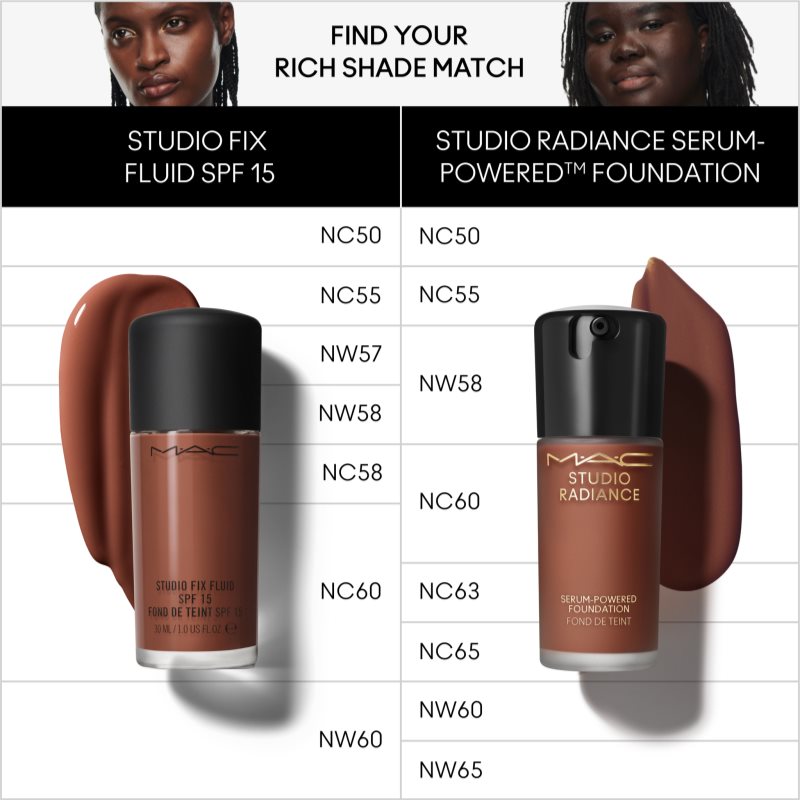 MAC Cosmetics Studio Radiance Serum-Powered Foundation зволожуючий тональний крем відтінок NW65 30 мл