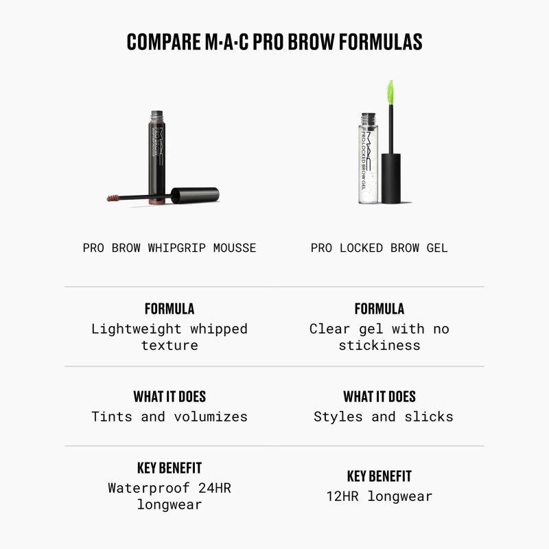 MAC Cosmetics Pro Brow Whipgrip Mousse gél na obočie odtieň Onyx 4 g (obrázok 9)