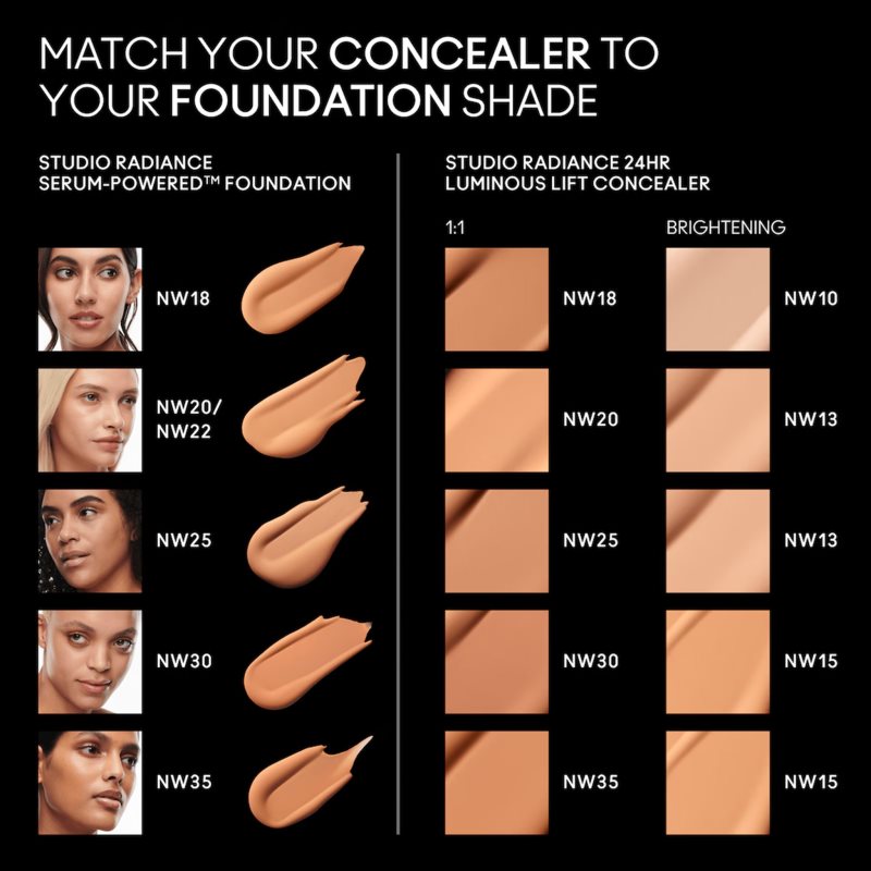 MAC Cosmetics Studio Radiance 24HR Luminous Lift Concealer Mini Flüssig-Korrektor Farbton NW20 1.8 ml (Bild 4)