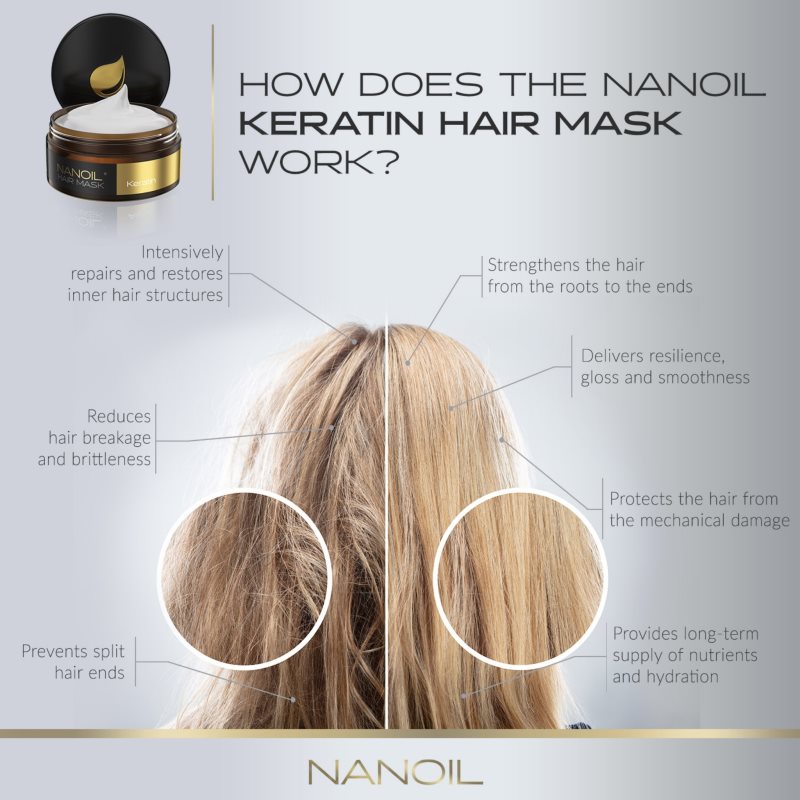 Nanoil Keratin Keratinmaske für das Haar 300 ml