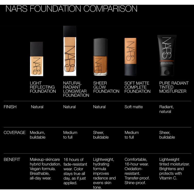 NARS Light Reflecting Foundation Brightening Foundation For A Natural Look Shade NEW CALCEDONIA 30 Ml