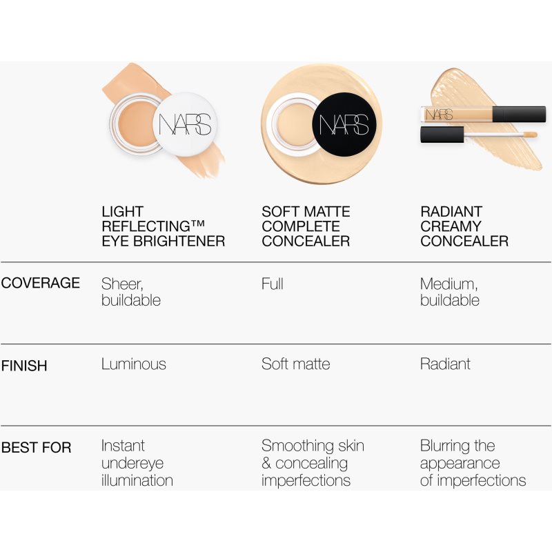 NARS Light Reflecting EYE BRIGHTENER Correcteur éclat Contour Des Yeux Teinte SUNFIRE 6 G