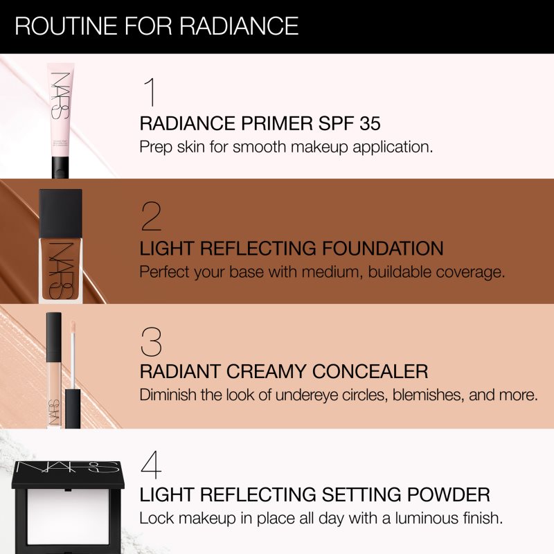 NARS Radiance Primer основа під макіяж SPF 35 30 мл