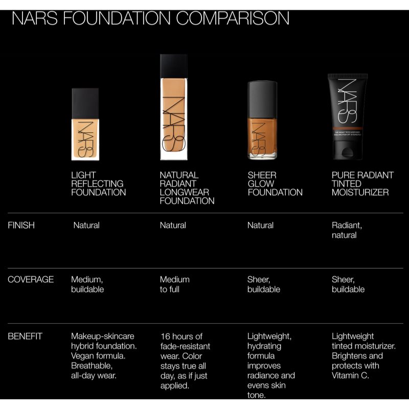 NARS Natural Radiant Longwear Foundation Long-lasting Foundation (illuminating) Shade FIJI 30 Ml