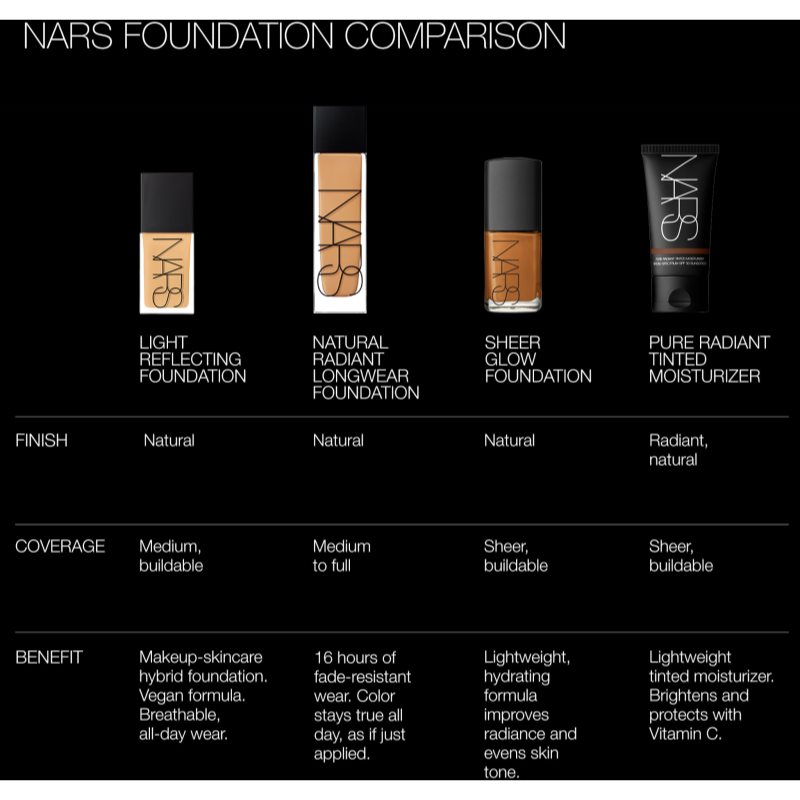 NARS Natural Radiant Longwear Foundation Fond De Teint Longue Tenue (éclaircissant) Teinte PATAGONIA 30 Ml