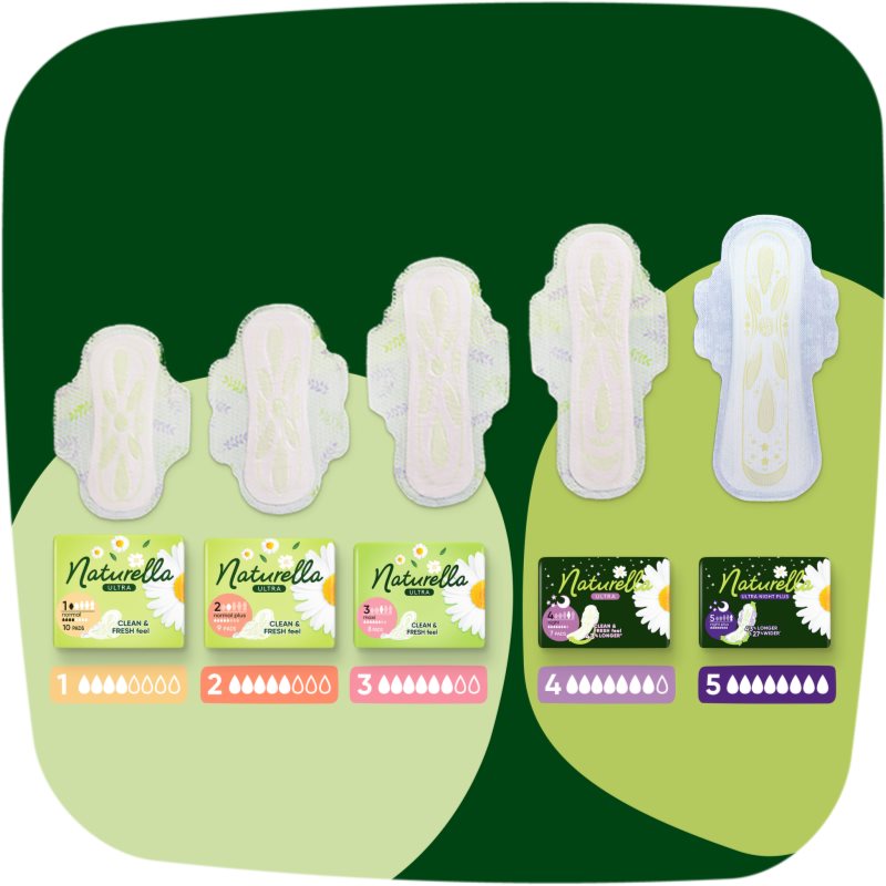Naturella Ultra Night Plus menstruační vložky na noc 24 ks (obrázek 4)