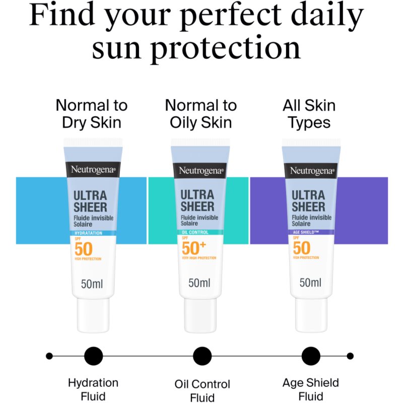 Neutrogena Ultra Sheer Age Shield ultra lehký fluid SPF 50 50 ml (obrázek 7)