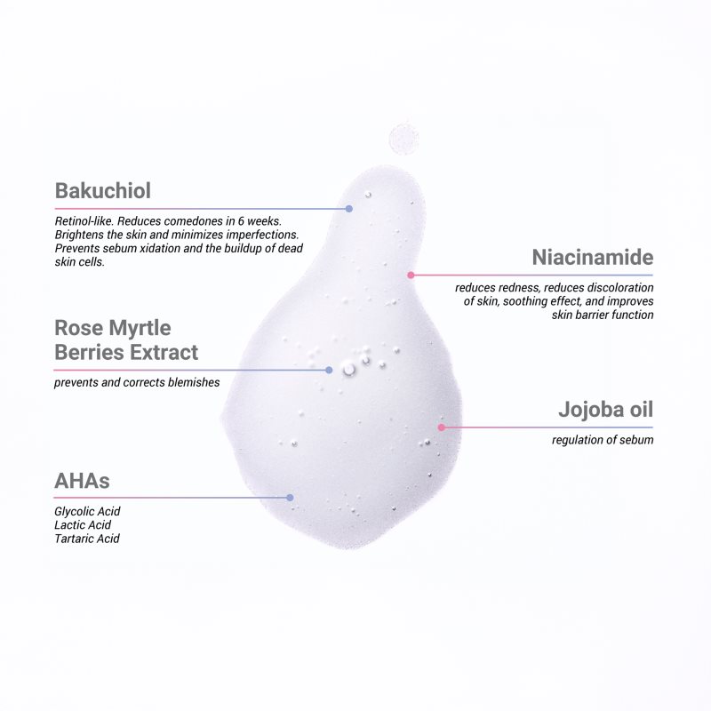 Notino Clarifying Serum with AHAs and Bakuchiol čistiace sérum s AHA kyselinami a bakuchiolom 30 ml (obrázok 4)
