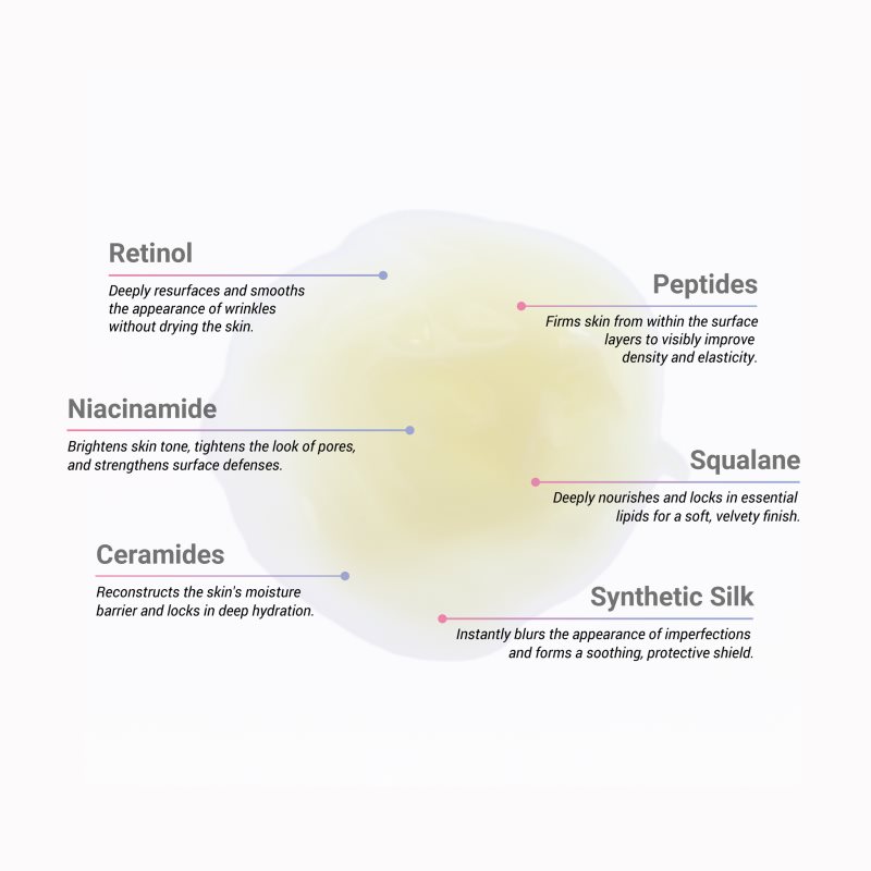 Notino Anti-Aging Serum with Retinol, Peptides, Ceramides, Squalane & Niacinamide protivráskové sérum s retinolom 30 ml (obrázok 4)
