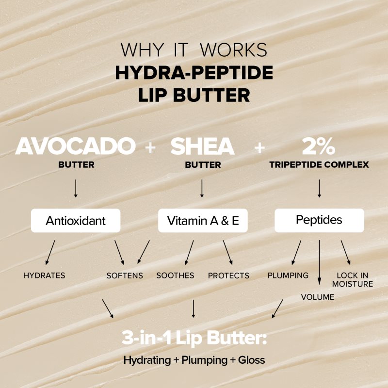 Nudestix Nudeskin Hydra-Peptide Lip Butter поживне масло глибокої дії для губ відтінок Dolce Nude 10 мл