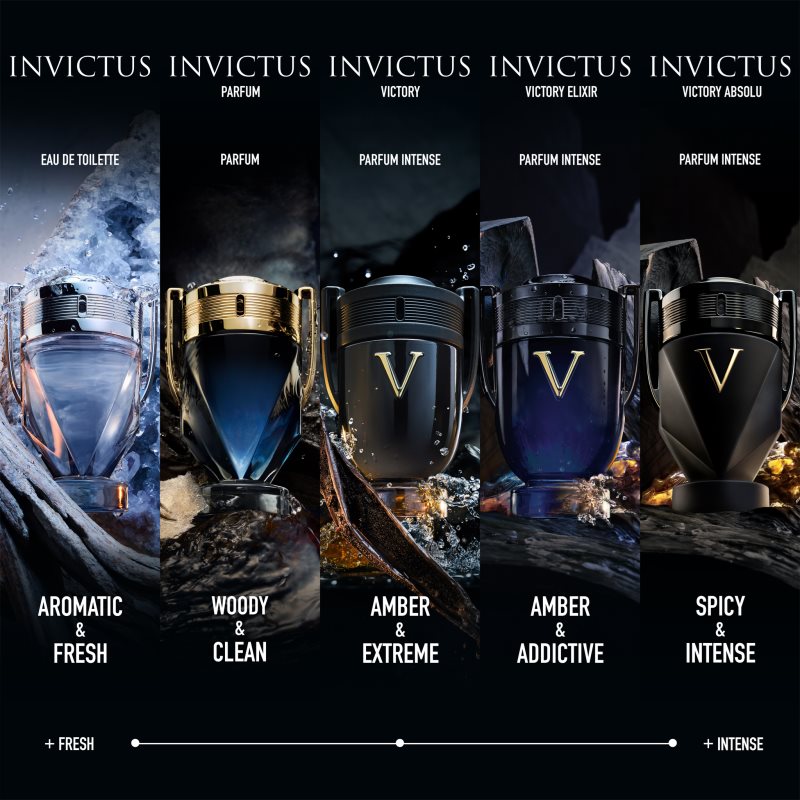 Rabanne Invictus Victory parfumovaná voda pre mužov 100 ml