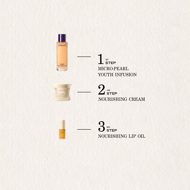 Payot Source Nutrition vyživující krém pro suchou pleť 50 ml (obrázek 5)