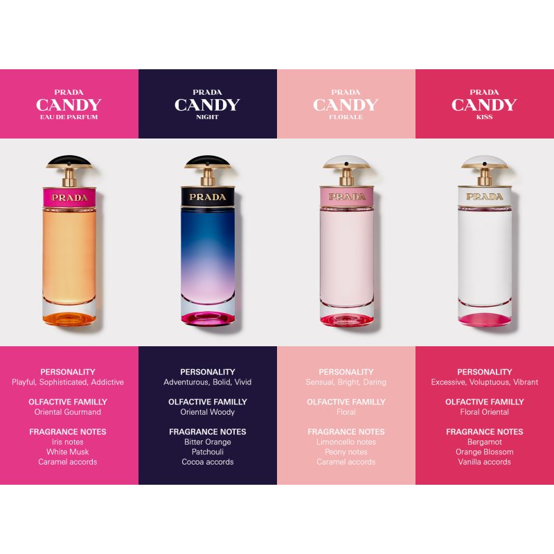 Prada Candy Kiss Eau De Parfum For Women 50 Ml