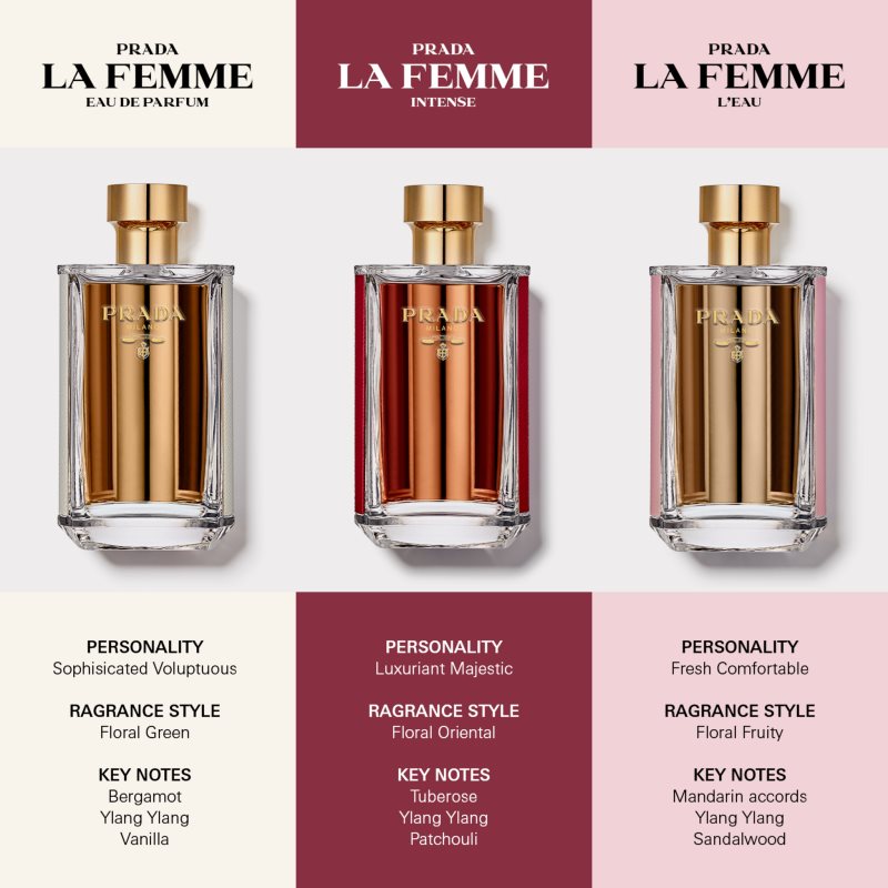 Prada La Femme Eau De Parfum For Women 35 Ml