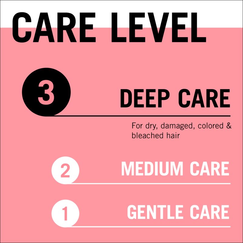 Schwarzkopf Gliss Color Perfector Shampoing Protecteur Pour Cheveux Colorés 250 Ml