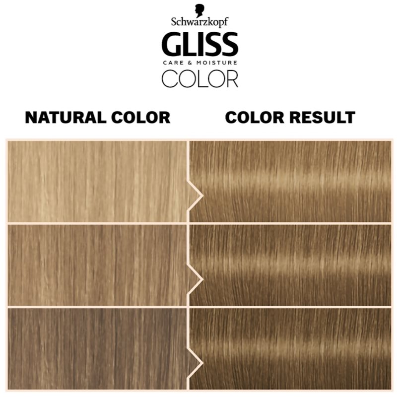Schwarzkopf Gliss Color перманентна фарба для волосся відтінок 8-0 Natural Blonde