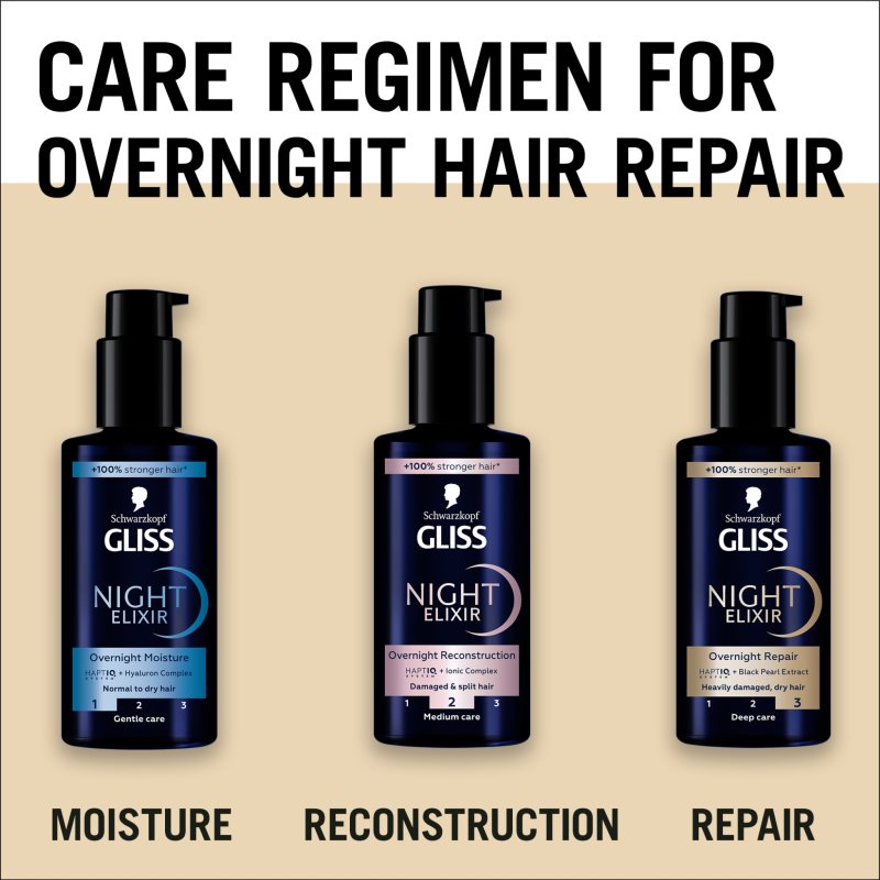 Schwarzkopf Gliss Night Elixir leave-in elixir for split hair ends 100 ml