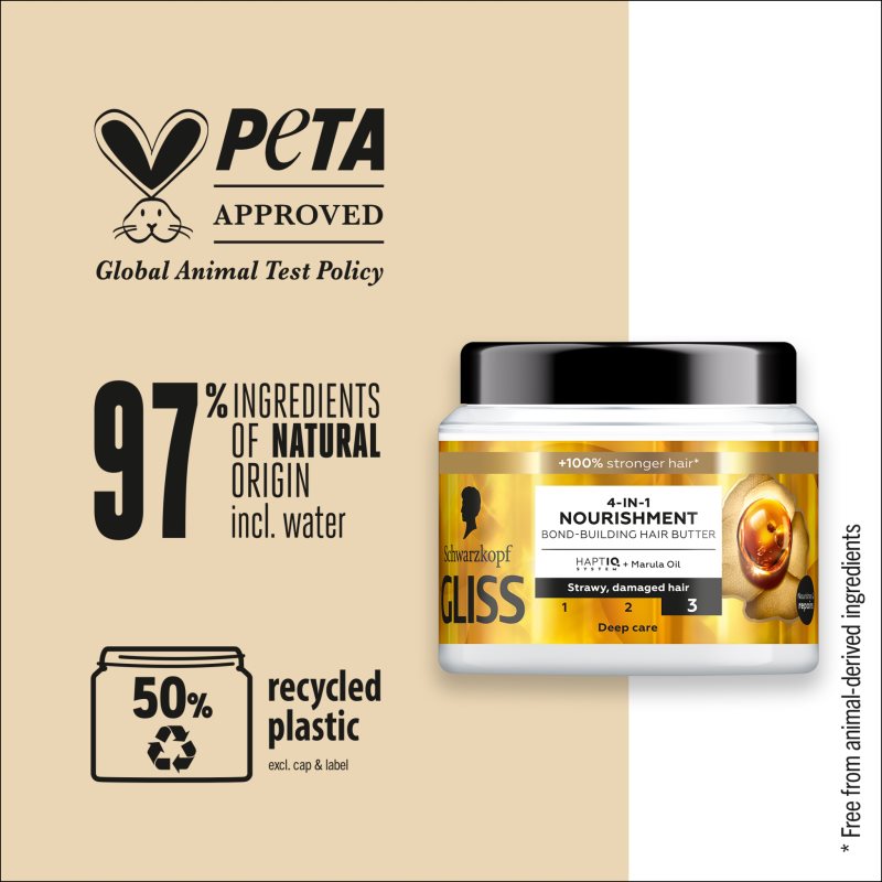 Schwarzkopf Gliss Oil Nutritive Intensive Nourishing Mask For Damaged Hair 400 Ml