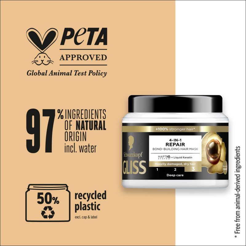 Schwarzkopf Gliss Ultimate Repair Masque Cheveux Régénérant 4 En 1 400 Ml