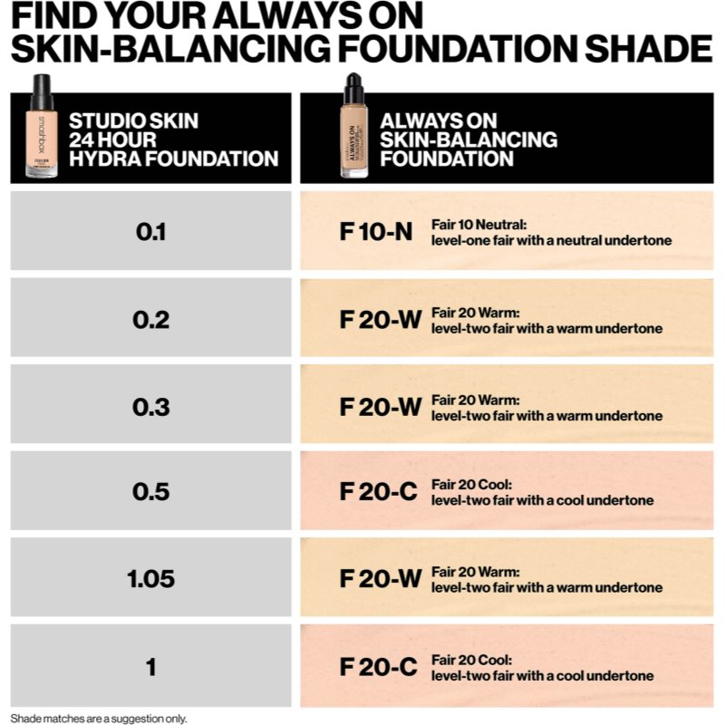 Smashbox Always On Skin Balancing Foundation Long-lasting Foundation Shade F10N - LEVEL-ONE FAIR WITH A NEUTRAL UNDERTONE 30 Ml