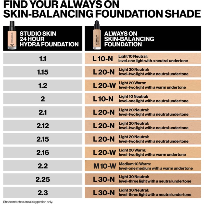 Smashbox Always On Skin Balancing Foundation Long-lasting Foundation Shade L30N - LEVEL-THREE LIGHT WITH A NEUTRAL UNDERTONE 30 Ml