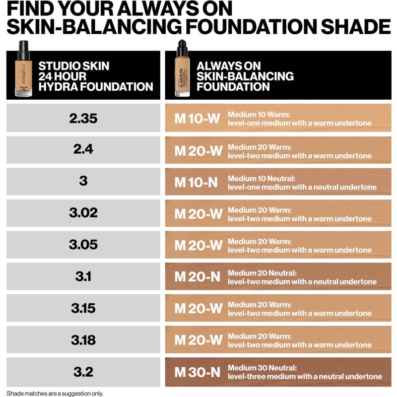 Smashbox Always On Skin Balancing Foundation Long-lasting Foundation Shade M10N - LEVEL-ONE MEDIUM WITH A NEUTRAL UNDERTONE 30 Ml