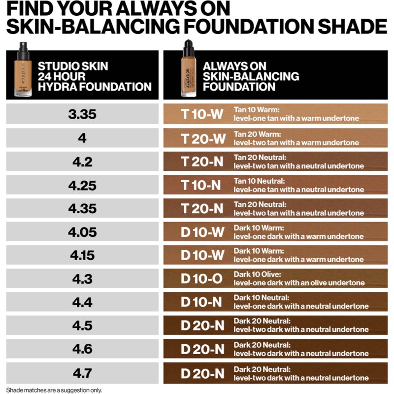 Smashbox Always On Skin Balancing Foundation Long-lasting Foundation Shade D10N - LEVEL-ONE DARK WITH A NEUTRAL UNDERTONE 30 Ml