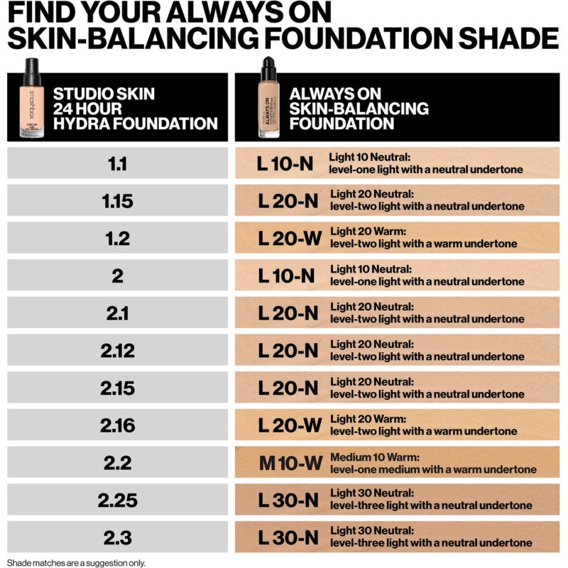 Smashbox Always On Skin Balancing Foundation стійкий тональний крем відтінок L10W - LEVEL-ONE LIGHT WITH A WARM UNDERTONE 30 мл