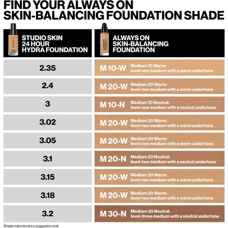 Smashbox Always On Skin Balancing Foundation Long-lasting Foundation Shade M20W - LEVEL-TWO MEDIUM WITH A WARM UNDERTONE 30 Ml
