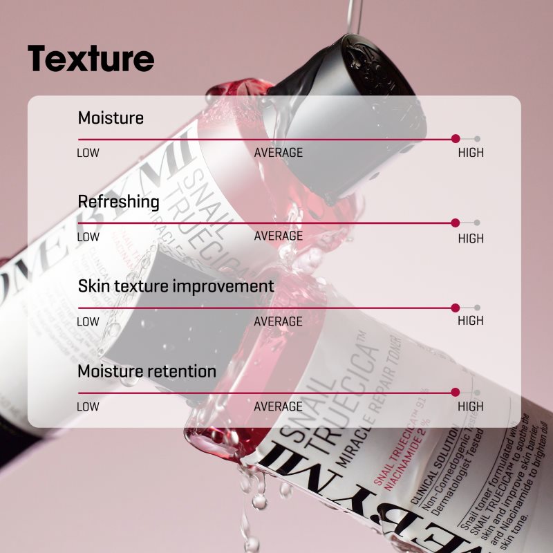 Some By Mi Snail Truecica Miracle Repair Toner regenerační čisticí tonikum pro citlivou pleť 150 ml (obrázek 8)