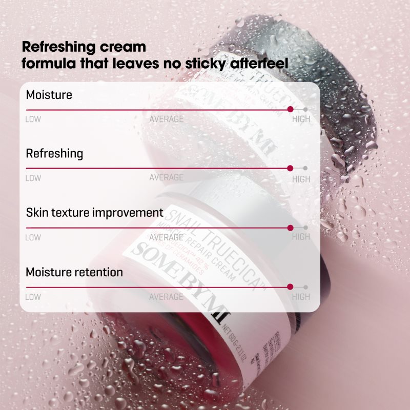 Some By Mi Snail Truecica Miracle Repair Cream zklidňující a hydratační krém 60 g (obrázek 4)