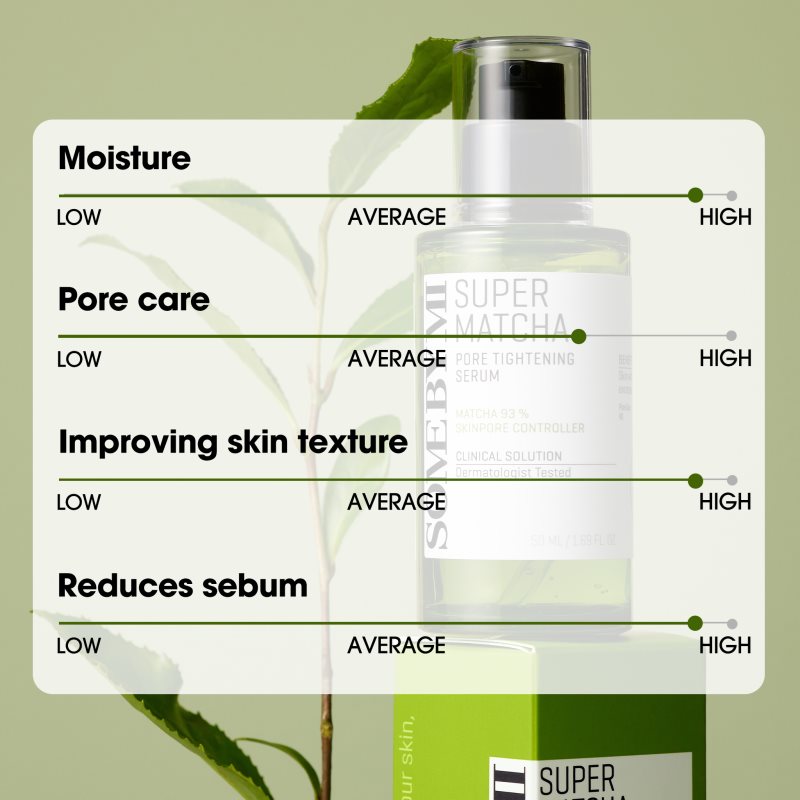 Some By Mi Super Matcha Pore Tightening Serum zklidňující sérum proti lesknutí pleti a rozšířeným pórům 50 ml (obrázek 5)