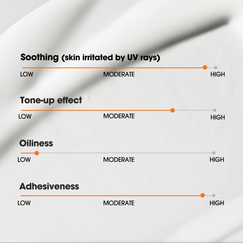 Some By Mi V10 Hyal Antioxidant Sunscreen intenzivní zklidňující a ochranný krém SPF 50+ 40 ml (obrázek 7)