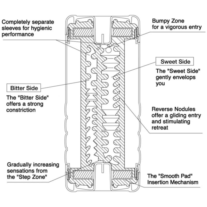 Tenga U.S. Double Hole Masturbateur Jetable 18 Cm