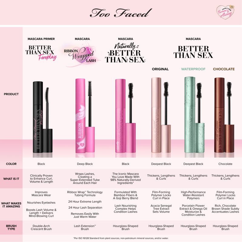 Too Faced Better Than Sex Volumizing Mascara objemová a predlžujúca riasenka odtieň Black 8 ml (obrázok 4)