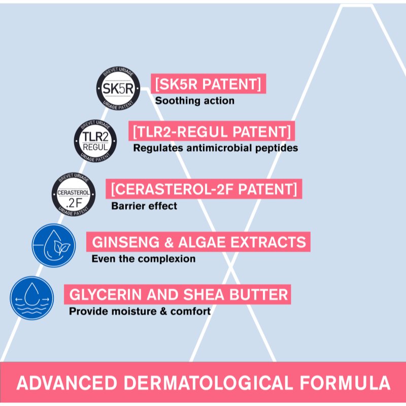 Uriage Roséliane Anti-Redness Cream Crème De Jour Pour Peaux Sensibles Sujettes Aux Rougeurs 40 Ml