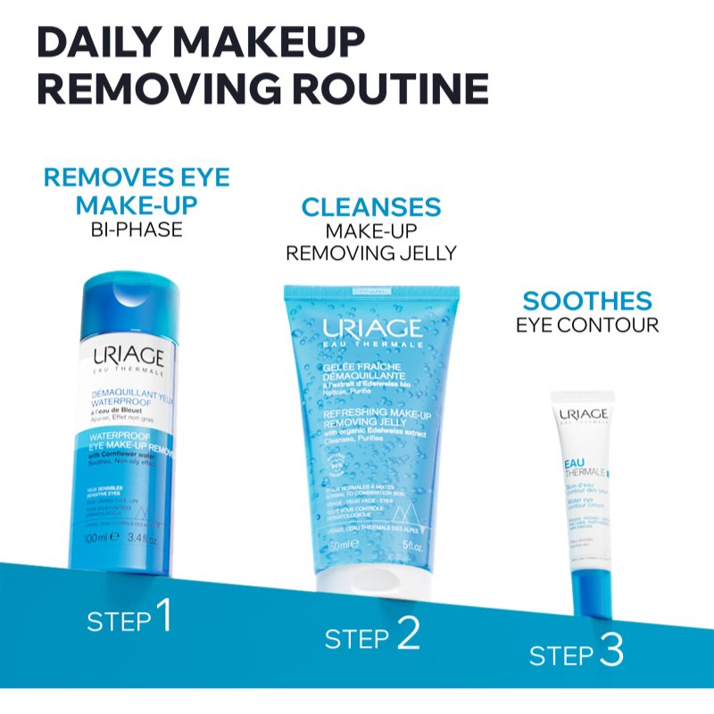 Uriage Eau Thermale Waterproof Eye Make-up Remover odličovač vodeodolného make-upu pre citlivé oči 100 ml