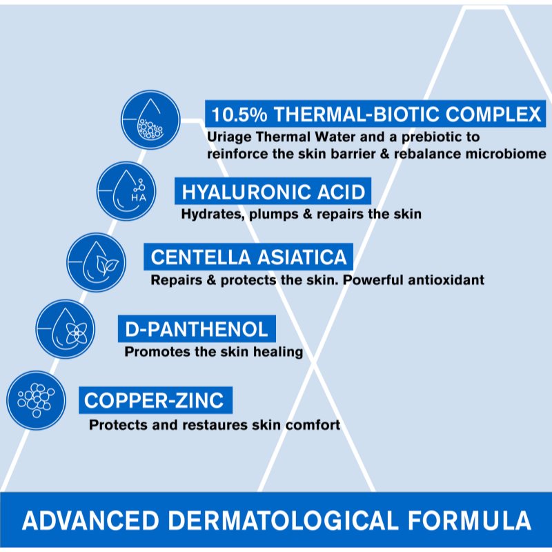 Uriage Bariéderm Cica Daily Gel-Cream Gel Hydratant Et Régénérant Pour Cuir Chevelu Affaibli 40 Ml