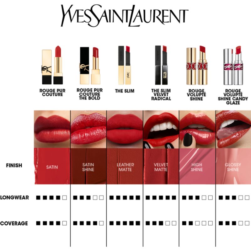 Yves Saint Laurent Rouge Pur Couture помада для жінок R1 Le Rouge 3,8 гр